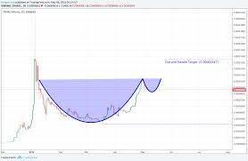 For budding day traders, they also give some useful trading tips. Green Vs Red Bitcoin Trade Charts When Will Trx Be On Binance Fotografie Jana Voigtlander Zeuner
