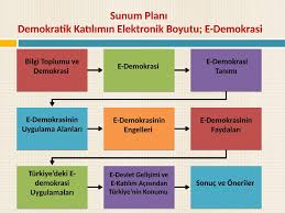 Bilgi teknolojilerine dayalı olarak organize olmuş sivil toplum örgütlerinin, devlet organizasyonlarına katkıları oldukça yüksek boyutlarda olacaktır. Demokratik Katilimin Elektronik Boyutu E Demokrasi Alanlar Engeller Faydalar Akademik Sunum