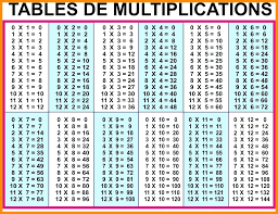 Hand Picked Multiple Table 1 To 100 15x15 Times Table Chart