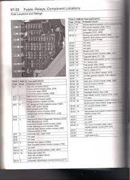 I have an appointment at the dealer (extended warrentee) but if it is just a darn fuse. 2005 Vw Jetta Fuse Diagram Wiring Diagram Supply