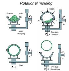 Official site · free 45 day returns · style with every stride 170 Mold Makings Moldings Ideas Mold Making Molding Moldmaking