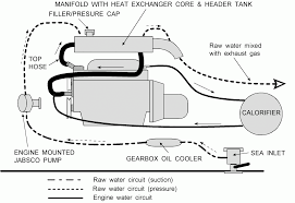 Water Cooled Engine Diagram Free Water Cooler Engineering Mechanic Engineering