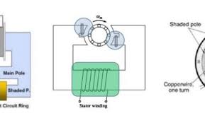 Ganti ic pawer supply,transistor horizontal dan kapasitor keramik dengan yang baru keterangan : Index Of Wp Content Uploads 2019 06