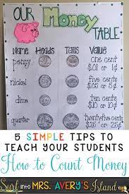 5 Simple Tips To Help Teach Students How To Count Money Mrs Avery S Island Teaching Tips And Educational Resources With Kelly Avery Money Math Teaching Money Money Lessons