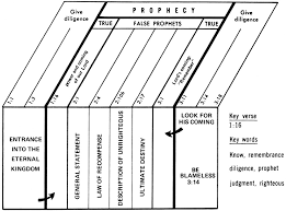 2 Peter 1 19 21 Commentary Precept Austin