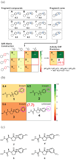3 players, 4 players, 5 players, 6 players, 7 players, 8 players, 9 players, 10 players, 11 players, and of course 12 players can all easily compete with each other. Prediction Of An Mmp 1 Inhibitor Activity Cliff Using The Sar Matrix Approach And Its Experimental Validation Scientific Reports