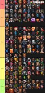 All uniforms are listed for beginners. Marvel Future Fight Tier List Community Rank Tiermaker