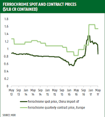 stainless steel market update may17 stainless prices move