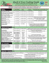 Nuwave Cooking Guide Page Two In 2019 Convection Oven