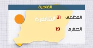 أهم تطعيمات 2021 في مصر. Ø§Ù„Ø£Ø±ØµØ§Ø¯ Ø§Ù„ÙŠÙˆÙ… Ø§Ø±ØªÙØ§Ø¹ Ù…Ù„Ø­ÙˆØ¸ ÙÙ‰ Ø¯Ø±Ø¬Ø§Øª Ø§Ù„Ø­Ø±Ø§Ø±Ø© ÙˆØ§Ù„Ø¹Ø¸Ù…Ù‰ Ø¨Ø§Ù„Ù‚Ø§Ù‡Ø±Ø© 31 Ø¯Ø±Ø¬Ø© Ø§Ù„ÙŠÙˆÙ… Ø§Ù„Ø³Ø§Ø¨Ø¹
