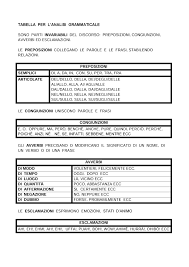 35)noi discutiamo riguardo ai figli di giorgio. Tabella Per L Analisi Grammaticale Blog Di Maestra Mile