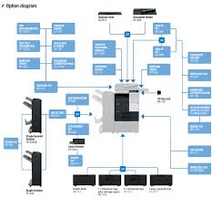 Download the latest drivers, manuals and software for your konica minolta device. Bizhub 367 Mfp Laser Mono Configurations 18 Copy Network Print A789021