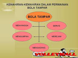 Download lagu kemahiran asas bola tampar (6.44mb) dan streaming kumpulan lagu kemahiran asas bola hasil diatas adalah hasil pencarian dari anda kemahiran asas bola tampar mp3 dan menurut kami yang kemahiran asas mengumpan bola tampar. Bola Tampar Kemahiran Menyangga Dalam Permainan Bola Tampar