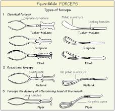 We see the procedure in th. Norwitz Obstetrics And Gynaecology At A Glance