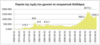 O Rolos Kai H Shmasia Toy Xrysoy Gia Thn Pagkosmia Oikonomia S Y T A