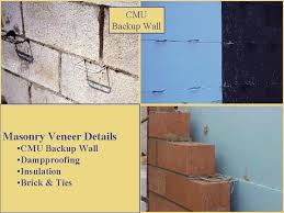 Chapter 20 Cladding With Masonry Concrete Masonry Concrete