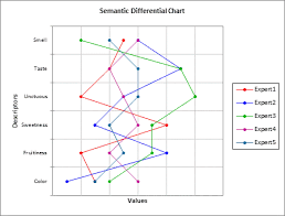 Semantic Differential Chart In Excel Tutorial Xlstat