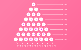 We did not find results for: Pola Bilangan Dalam Diagonal Segitiga Pascal Pendidikan Matematika