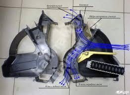3. Проверка контактных соединений