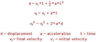 Horizontally Launched Projectiles Problem Solving Physics Classroom Word Problems Problem Solving