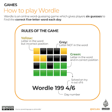 Fun group games for kids and adults are a great way to bring. Infographic Wordle Word Game Tips And Tricks Infographic News Al Jazeera