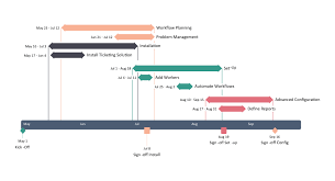 We did not find results for: Gantt Diagramm Beispiele Fur Das Projektmanagement