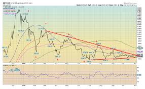 Why Is The Canadian Tsx Venture Exchange Prone To Booms And