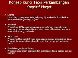 Jean piaget terkenal dengan teori kognitifnya yang berpengaruh penting terhadap perkembangan konsep kecerdasan. Perkembangan Kognitif Menurut Piaget Ppt Download