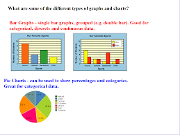 When To Use Bar Graphs And Pie Charts Bar Graphs Teaching Math Anchor Charts