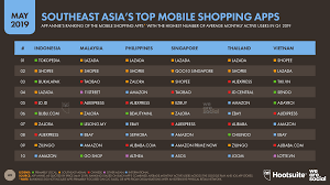 It is your choice to determine which one is better ! Ecommerce In Malaysia In 2019 Datareportal Global Digital Insights