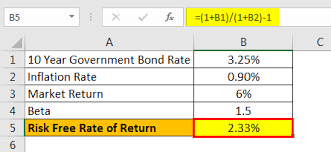 Generally speaking risk free rate is the rate of interest offered on sovereign bonds (governement bonds) or the bank rate set by the central bank of a country. Risk Free Rate Formula How To Calculate Rf In Capm