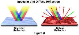 These reflection paper examples are good because…. Molecular Expressions Microscopy Primer Light And Color Reflection Of Light