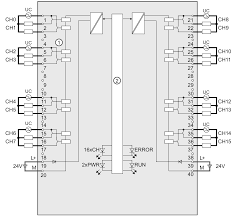 Contactor wiring diagram with timer the original purpose of these smart relays was to fill the gap between individual components such as timers counters contactors or relays logic that resembles a siemens processor where the 2 wire connection for easy and fail safe use see diagram. Https Cache Industry Siemens Com Dl Files 445 109475445 Att 840159 V1 S71500 Dq16x230vac 2a St Manual En Us En Us Pdf
