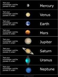 Order Of The Planets Poster Puzzle Free Planet Order Planet Poster Solar System For Kids