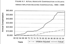 The federal minimum wage is $7.25 an hour. The Pay Hours Tradeoff In The London Market Legal Evolution 083