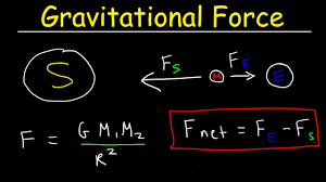 This results in earth having a gravitational. Gravity Universal Gravitation Constant Gravitational Force Between Earth Moon Sun Physics Youtube