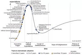 Blockchain technology has a long way to go to reach mass adoption. How Far Are We From Mass Adoption Of The Blockchain Technology Quora