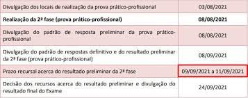 Prorrogado o prazo de inscrição para o xxxiii exame de ordem unificado. Provas E Padrao De Resposta Da 2Âª Fase Xxxii Exame Oab Prova Da Ordem