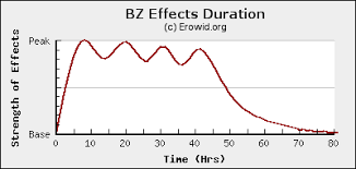 Erowid Bz Vault Effects