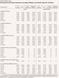 aaups annual report on faculty compensation takes on salary