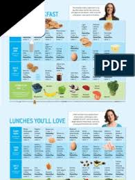 Prescribed via online doctor visit (if medically appropriate) Weight Watchers Meal Plan Salad Soup