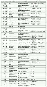 Kume Islemleri College Math Studying Math Math Methods