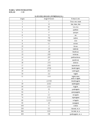 Misalnya seperti penomoran bab pada jurnal, urutan nama abad, dan urutan sebuah event. Kata Bilangan Singkatan Latin