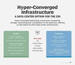 Hci Pros And Cons Data Center Data Technology