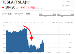 Find the latest etsy, inc. Tesla Stock Android Mod Tutorial