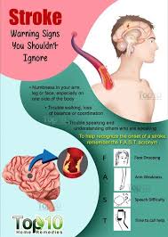 The warning signs of cancer vary depending on the type. Pin On Blood Pressure Remedies
