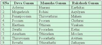 jathaka porutham nakshatra porutham 10 porutham for