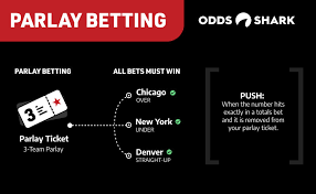 How Do Parlays Work In Sports Betting Odds Shark