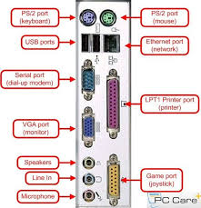 Identify Ports In Your Cpu Pccare247 Computer Basics Custom Computer Computer Learning