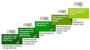The fire safety act (fsa) was enacted in 1993 as the main legislative instrument to ensure the fire total wsh services centre. About Bizsafe